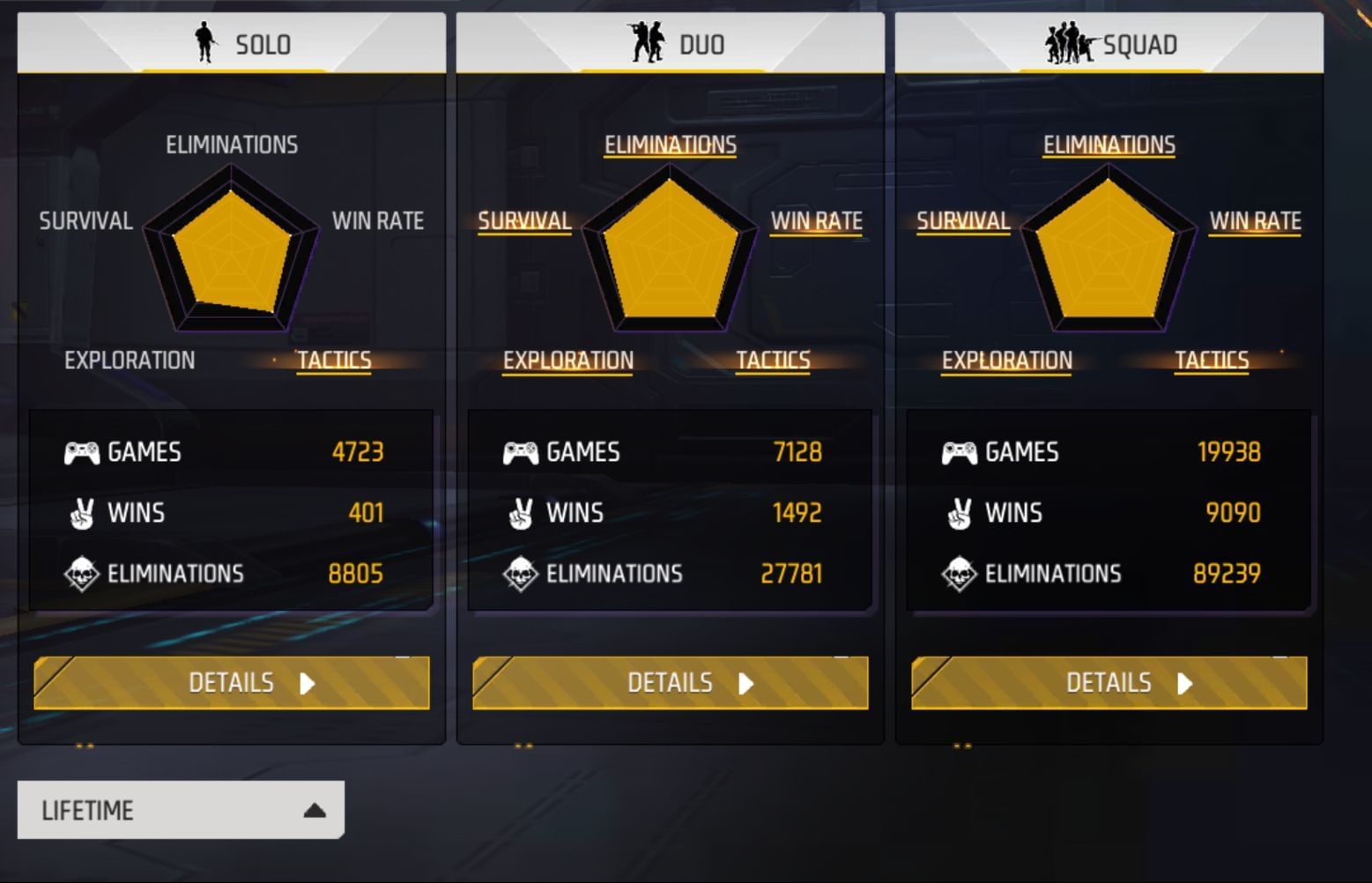 Tonde Gamer has taken down 89k opponents in squad games (Image via Garena)