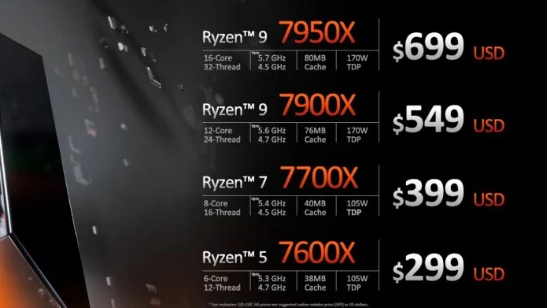 An overview of the upcoming Zen 4 Ryzen processors (Image via AMD)