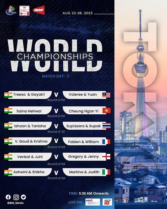 BWF World Championships 2022: Day 2 Schedule Of Indian Badminton ...