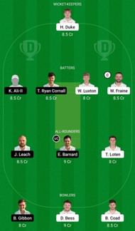 Dream11 Team for Yorkshire vs Worcestershire - English Domestic One-Day Cup.