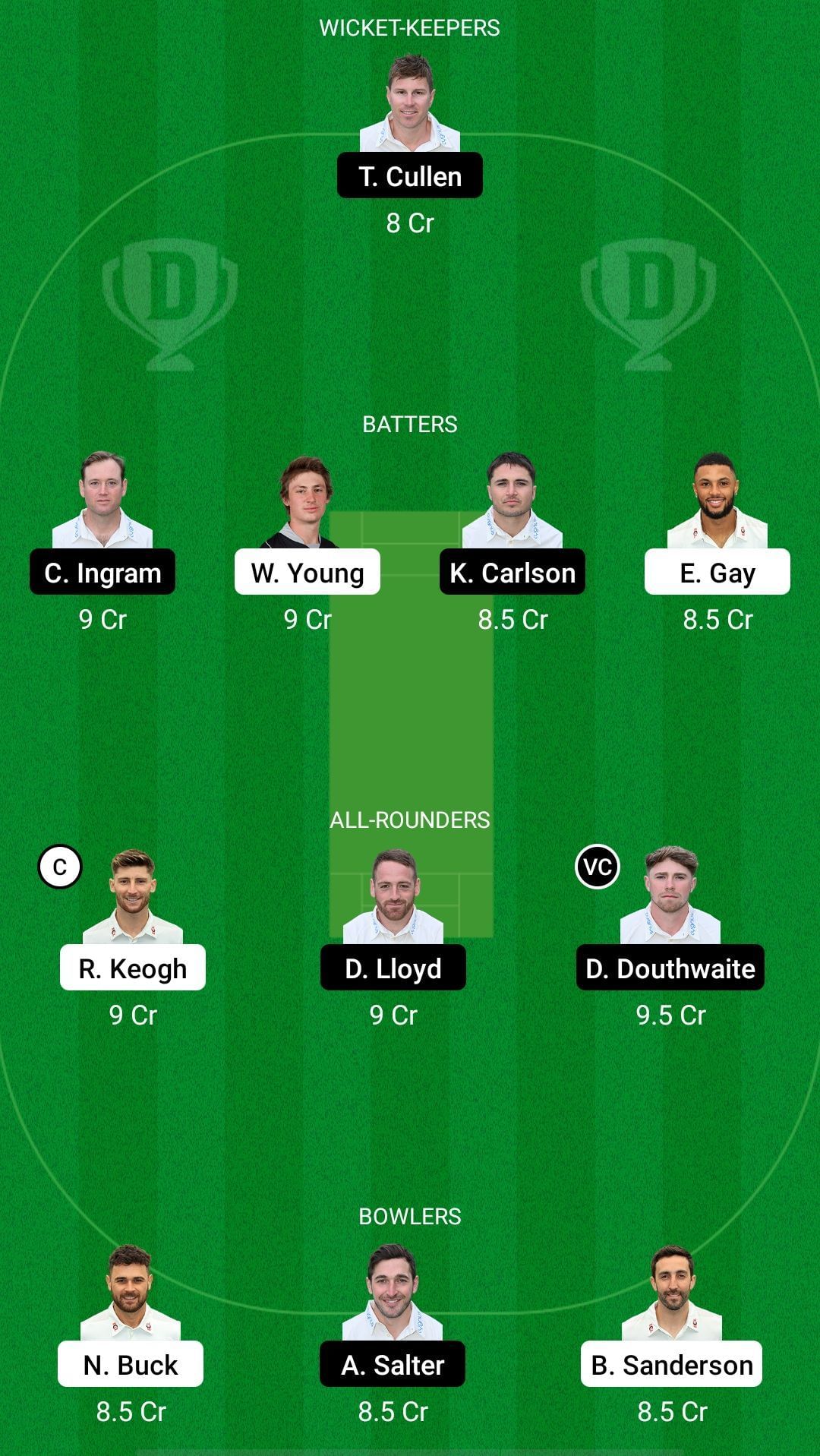 NOR vs GLA Dream 11 Prediction - English Domestic One-Day Cup