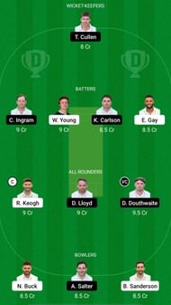 NOR vs GLA Dream 11 Prediction - English Domestic One-Day Cup