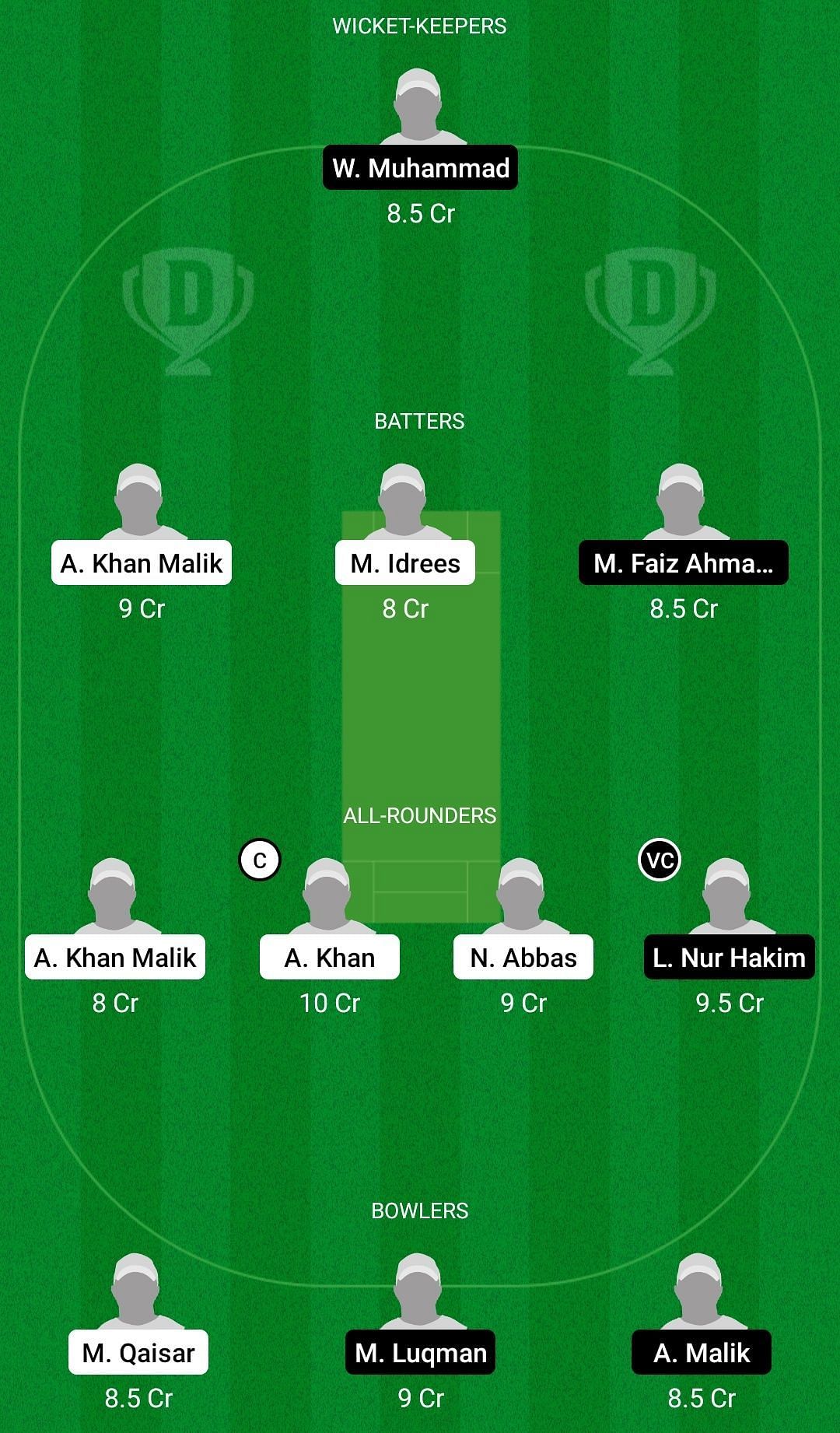 Dream11 Team for Global Stars vs Bukit Jalil Sports School - MCA T20 Cup 2022.