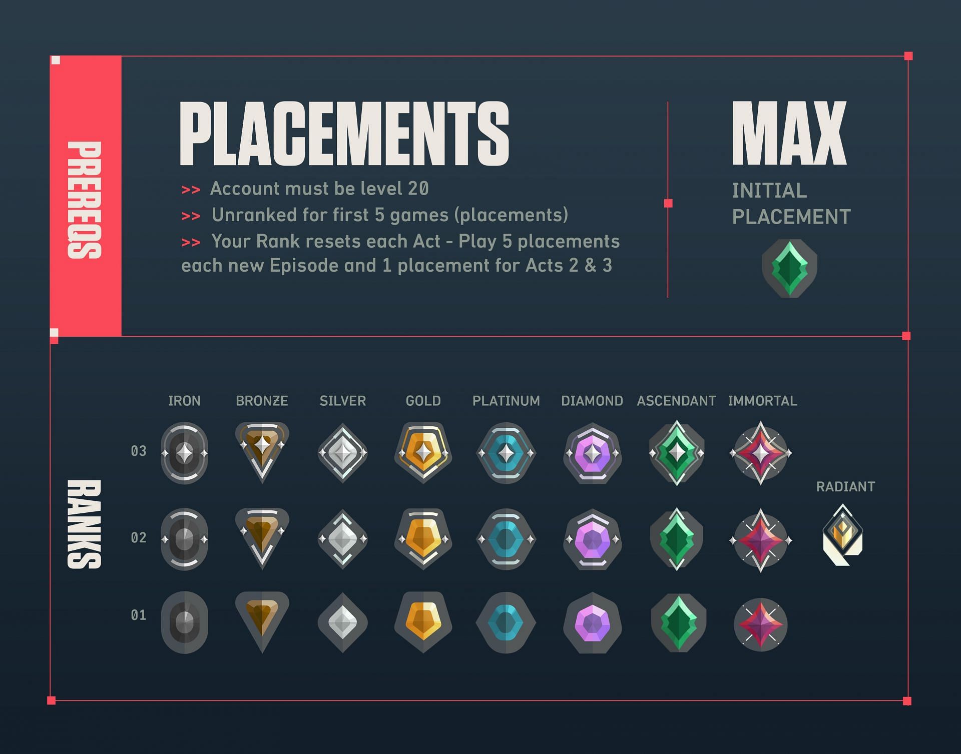 All the ranks in Valorant (Image via Riot Games)