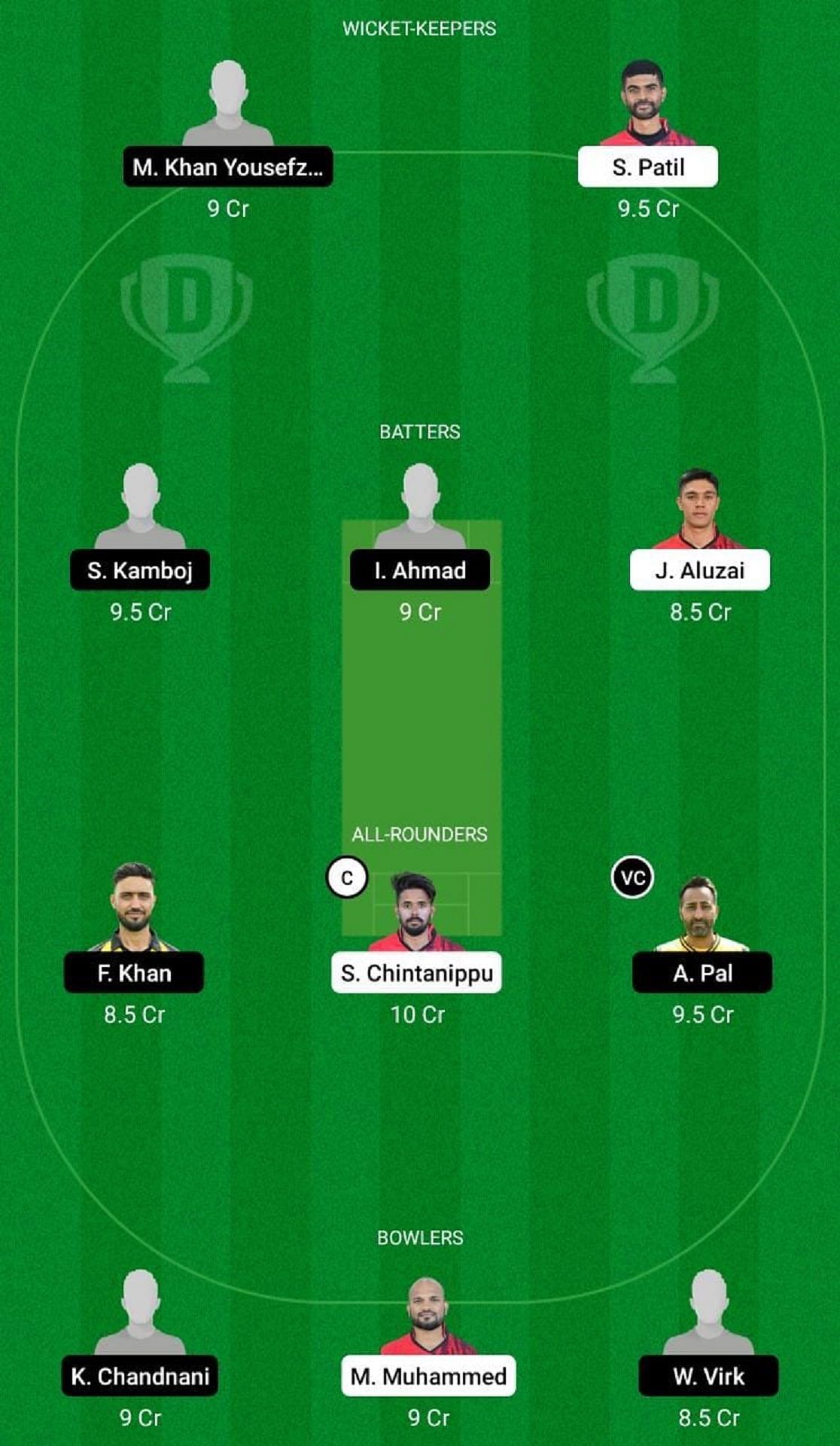 BCA vs RCD Dream11 Fantasy Suggestion #1