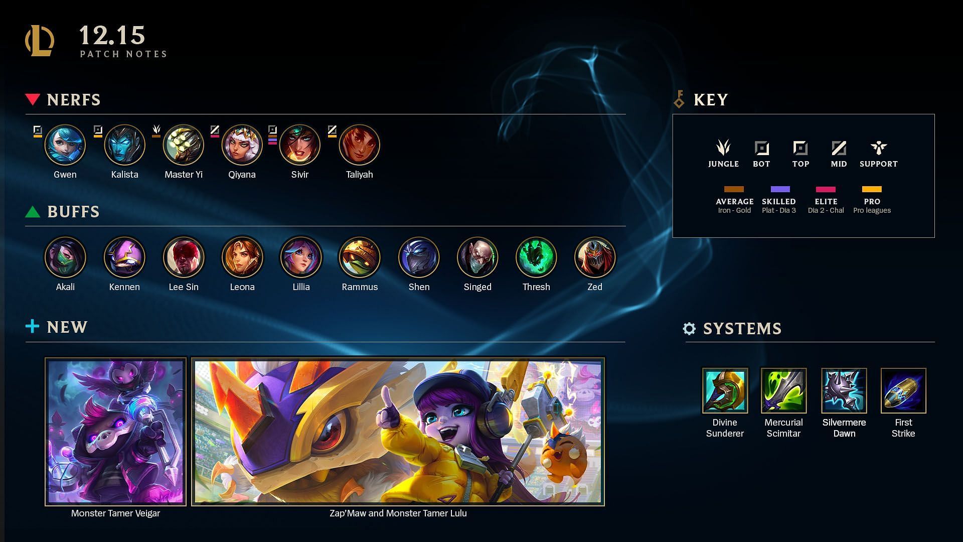 League of Legends patch 12.15 highlights (Image via Riot Games)