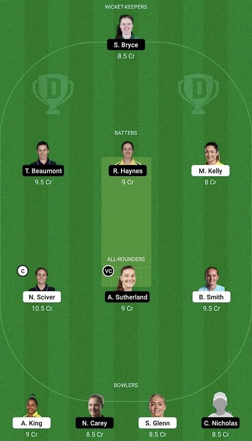 TRT-W vs WEF-W Dream11 Prediction Team, Head To Head League