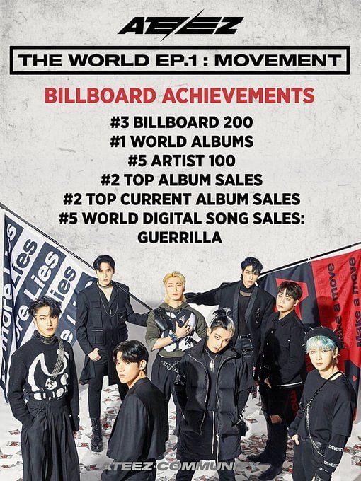 Ateezs Impressive Feat On Billboard Earns Admiration From South Korean Netizens