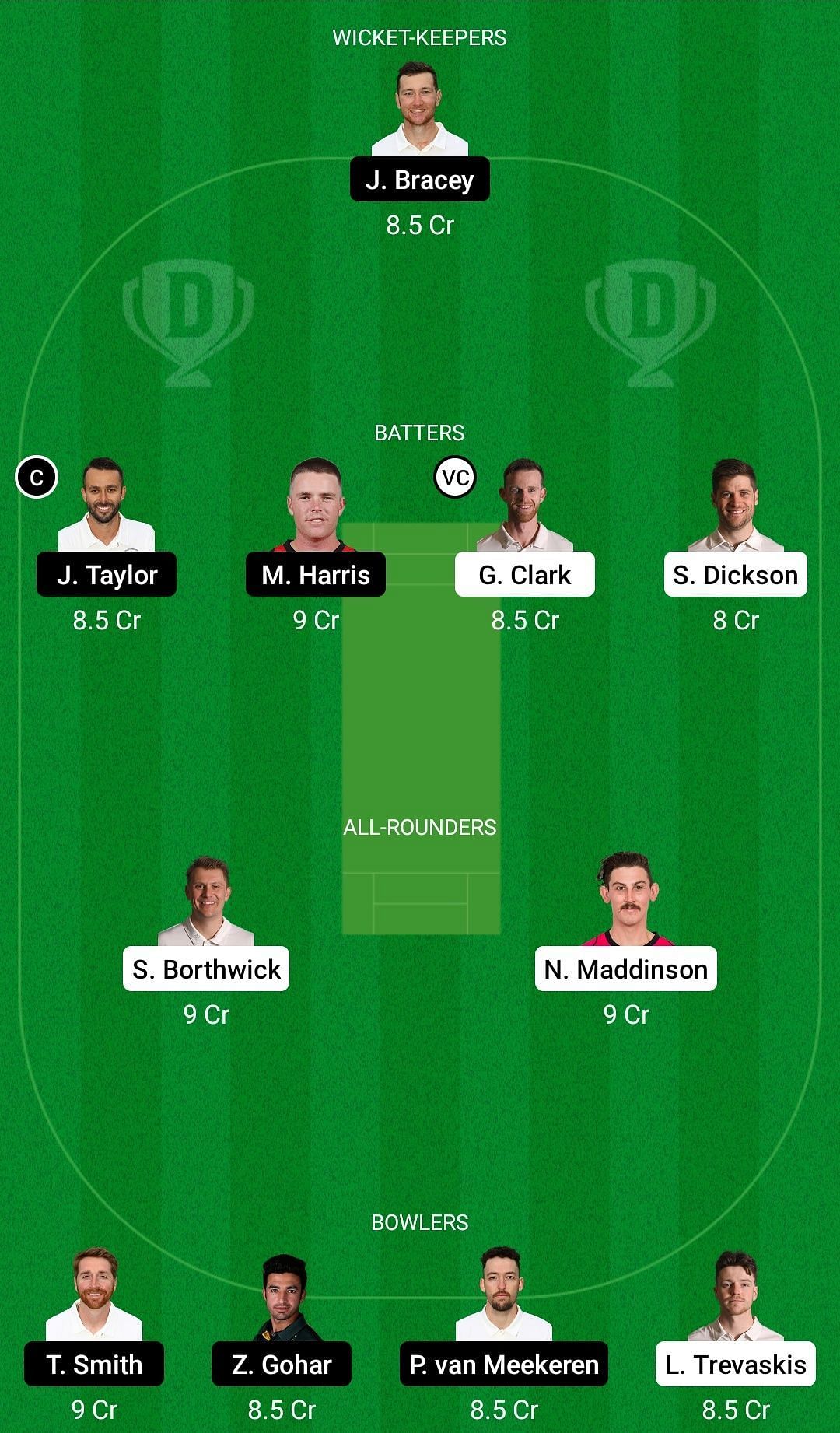 Dream11 Team for Durham vs Gloucestershire - English Domestic One-Day Cup.