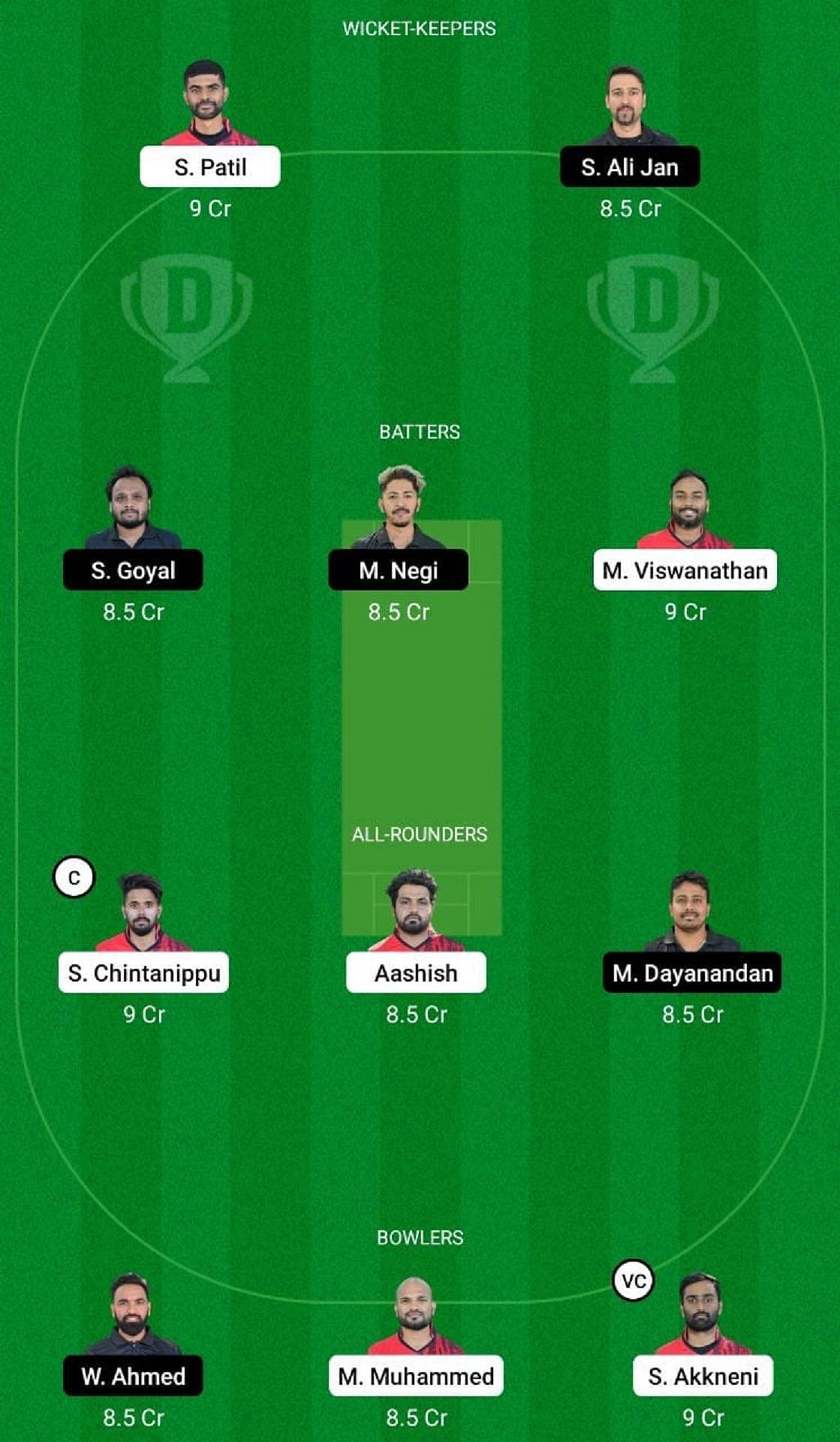 BCA vs BRI Dream11 Fantasy Suggestion #1