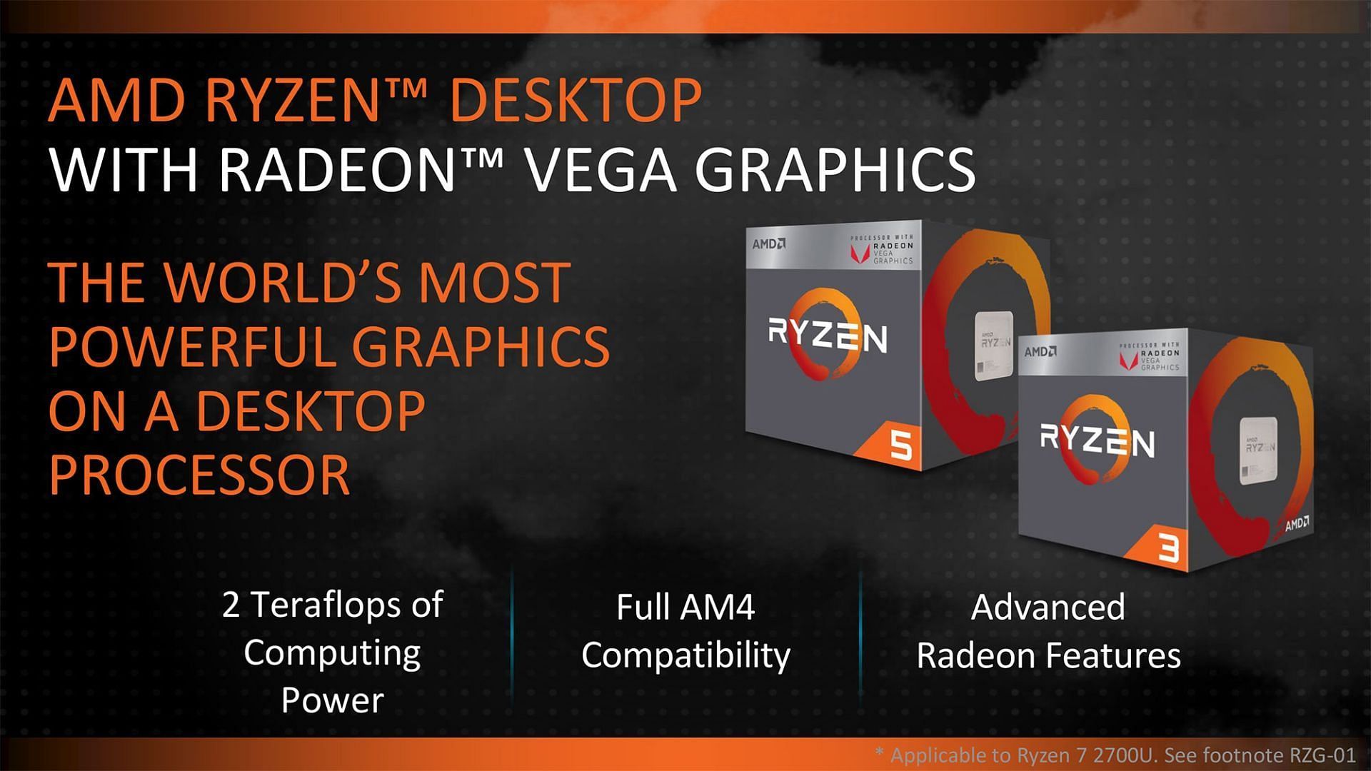 The AMD Vega APUs in the Zen+ lineup (Image via AMD)