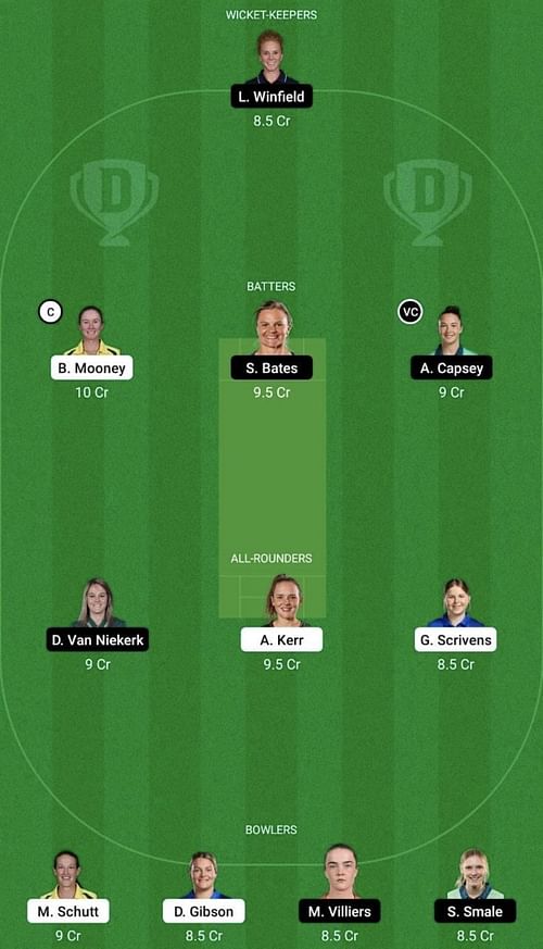 LNS-W vs OVI-W Dream11 Prediction Team, Head To Head League