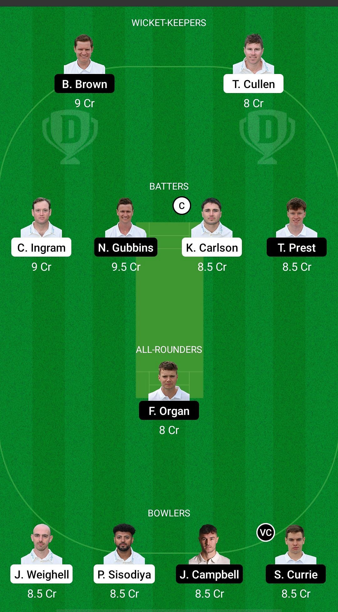 GLA vs HAM Dream 11 Prediction - English Domestic One-Day Cup