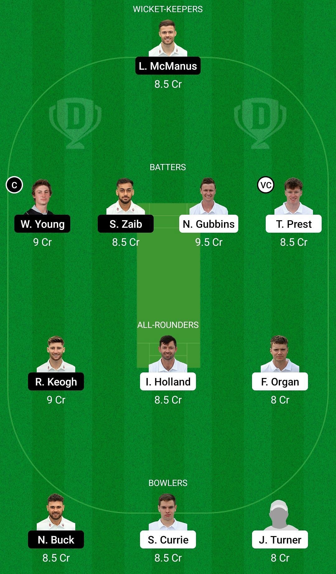 Dream11 Team for English Domestic One-Day Cup - Hampshire vs Northamptonshire.