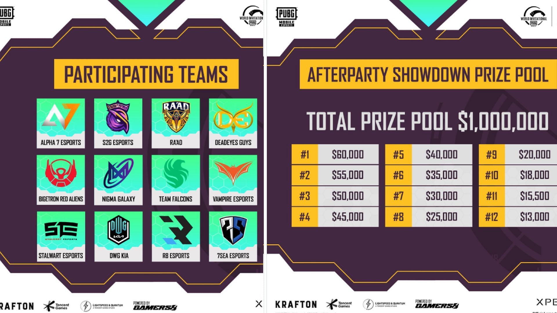 PMWI Afterparty teams and prize pool (Image via Sportskeeda)