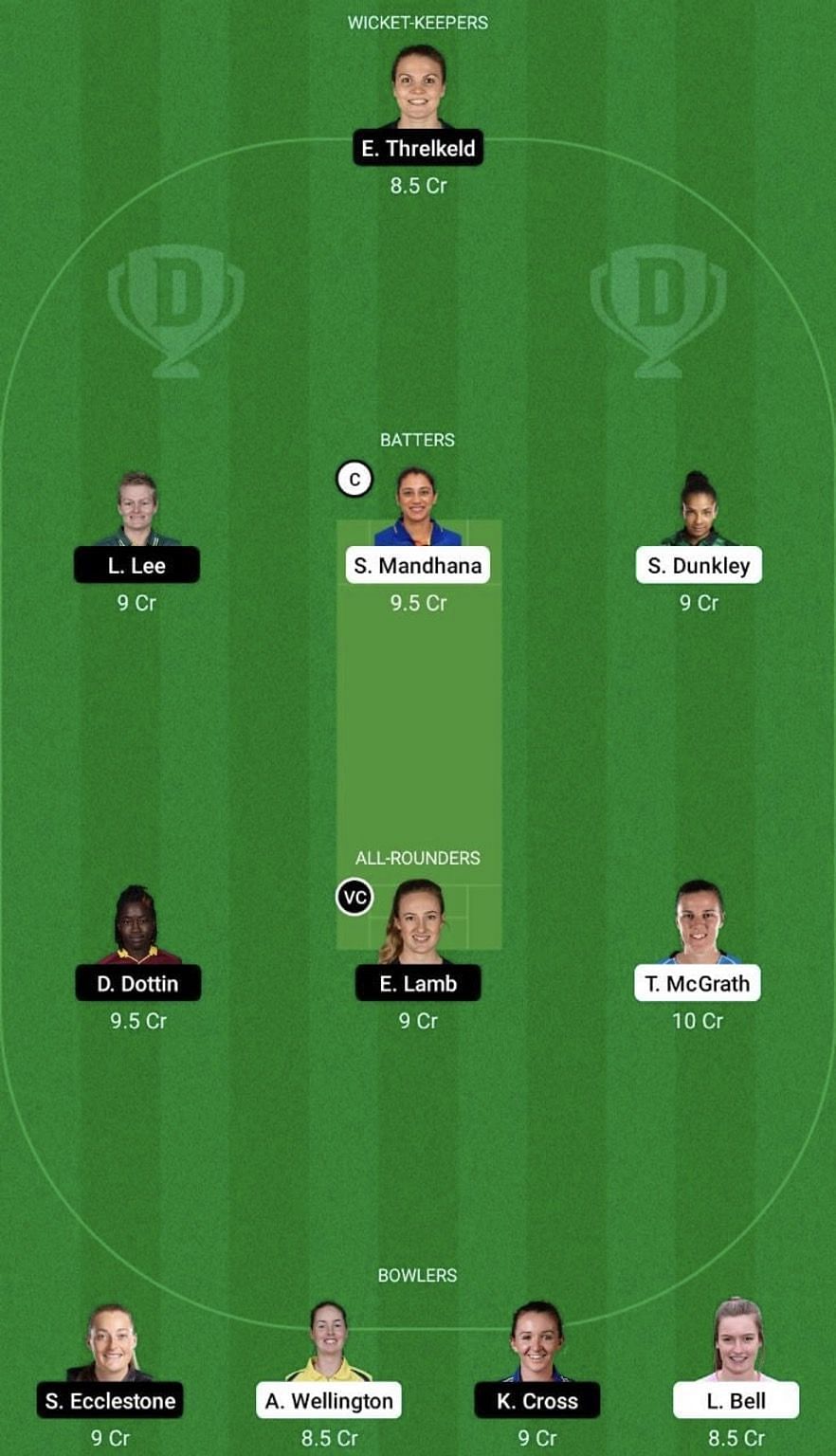 SOB-W vs MNR-W Dream11 Fantasy Tip #1 - The Women's Hundred 2022.