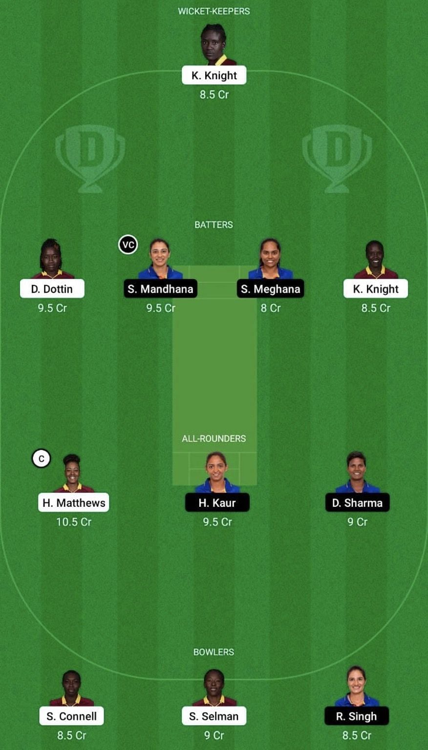 IN-W vs BAR-W Dream11 Fantasy Tip #1 - Women&#039;s T20 Commonwealth Games.