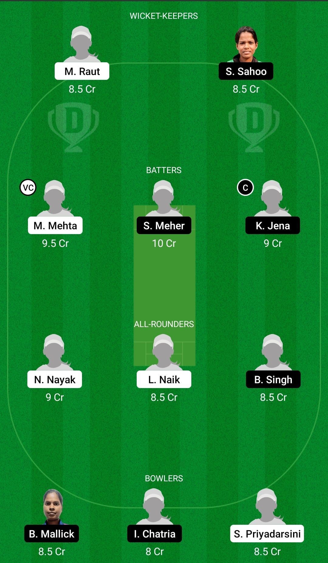 Dream11 Team for Odisha Red vs Odisha Yellow - Odisha Women&rsquo;s T20 2022.