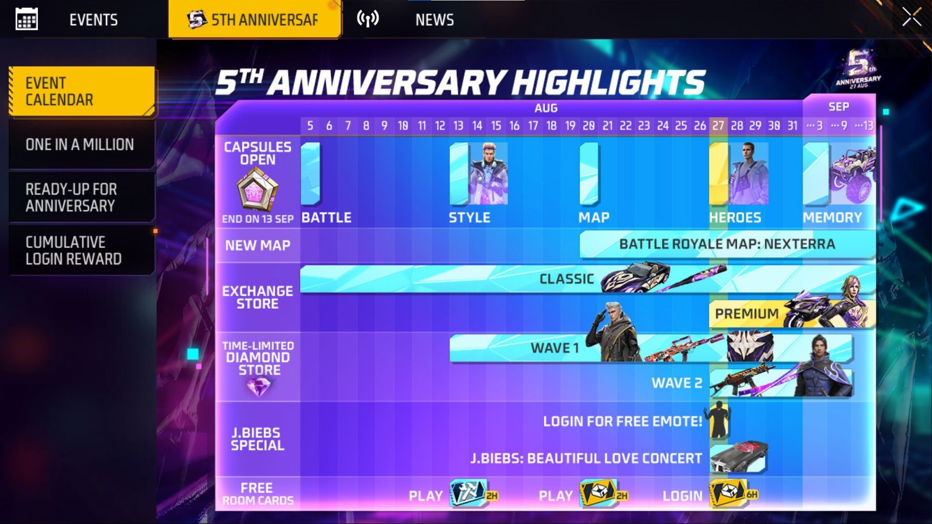 The 5th Anniversary Calendar (Image via Garena)