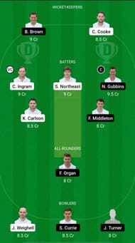 GLA vs HAM Dream 11 Prediction - English Domestic One-Day Cup