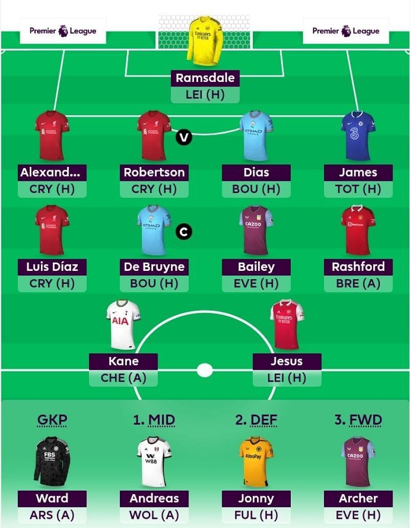 Suggested FPL Team for Gameweek 2