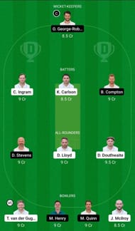 GLA vs KET Dream11 Team - 1