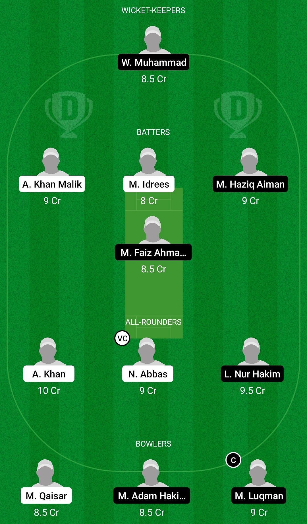 Dream11 Team for Global Stars vs Bukit Jalil Sports School - MCA T20 Cup 2022.