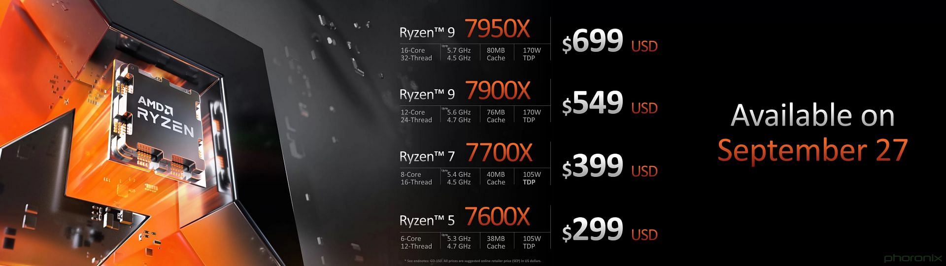 Prices of the various models (Image via AMD)