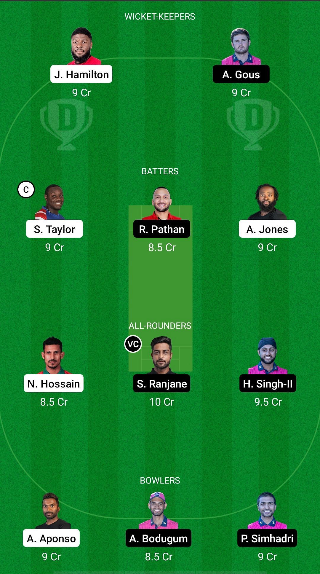 AFI vs SET Dream11 Prediction - Minor League T20