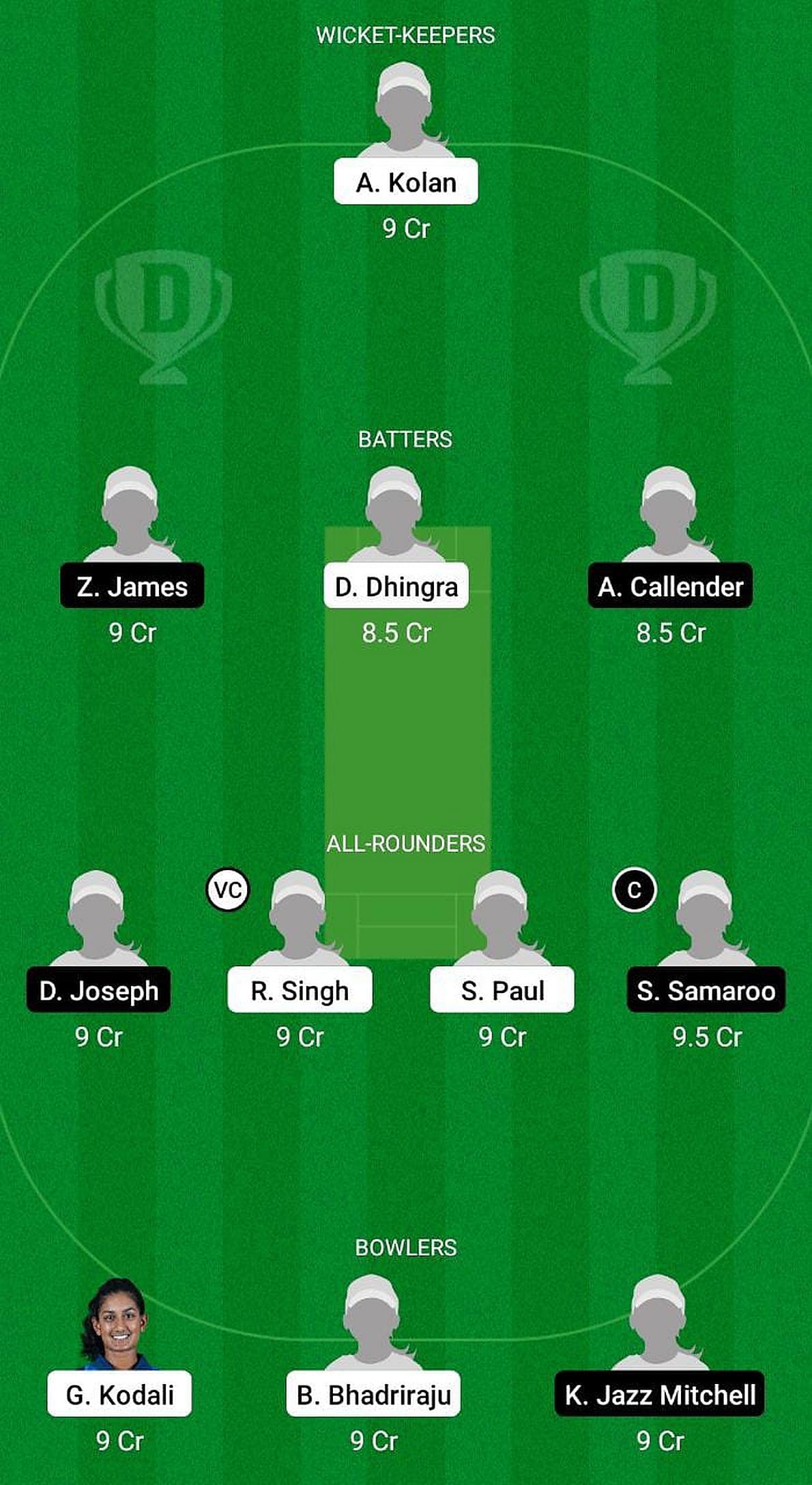 USA-W U19 vs WI-W U19 Fantasy Suggestion Team 1