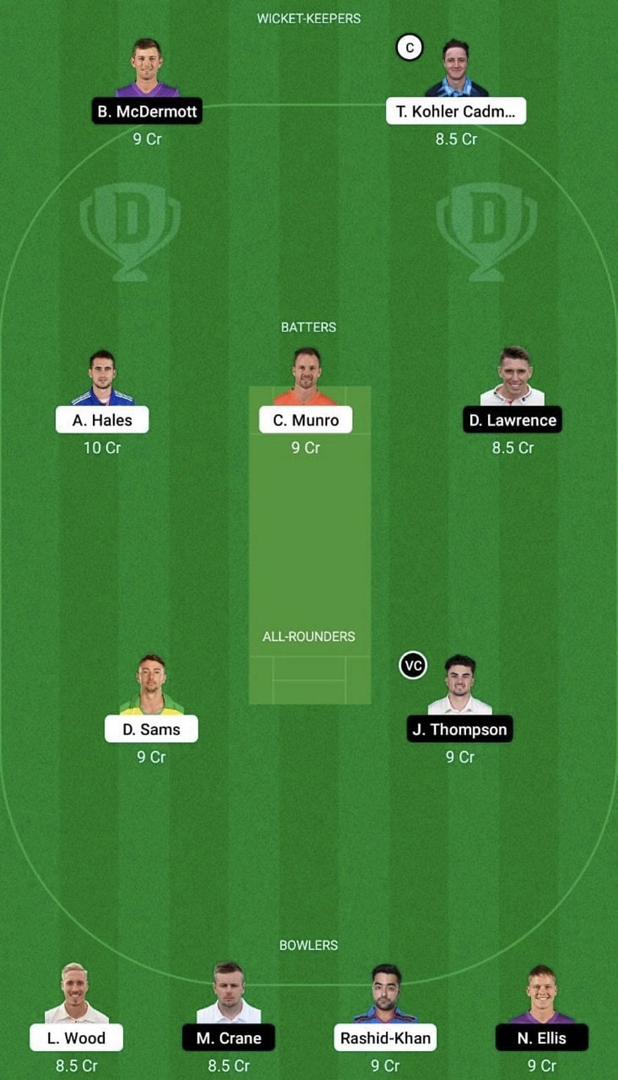 TRT vs LNS Dream11 Fantasy Tip - Grand League