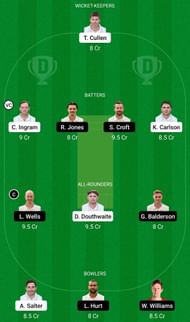 Dream11 Team for Glamorgan vs Lancashire - English Domestic One-Day Cup.