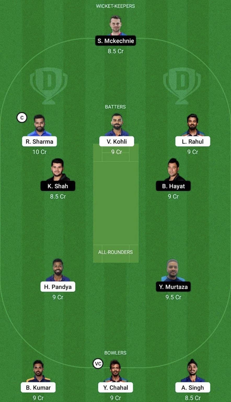 IND vs HK Dream11 Prediction Team, Head To Head League