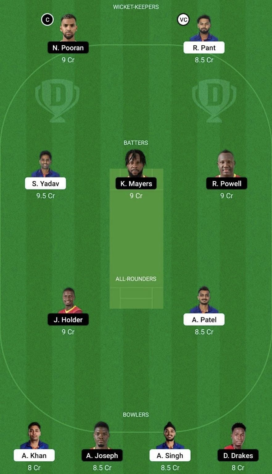 IND vs WI Dream11 Fantasy Tip #2 - 5th T20I.