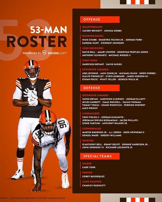 Cleveland Browns announce 53-man roster: who made the cut