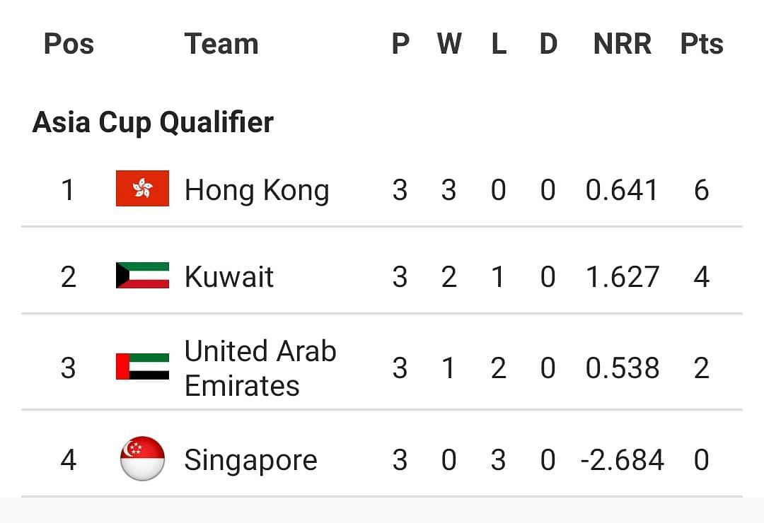 Updated points table of Asia Cup Qualifier