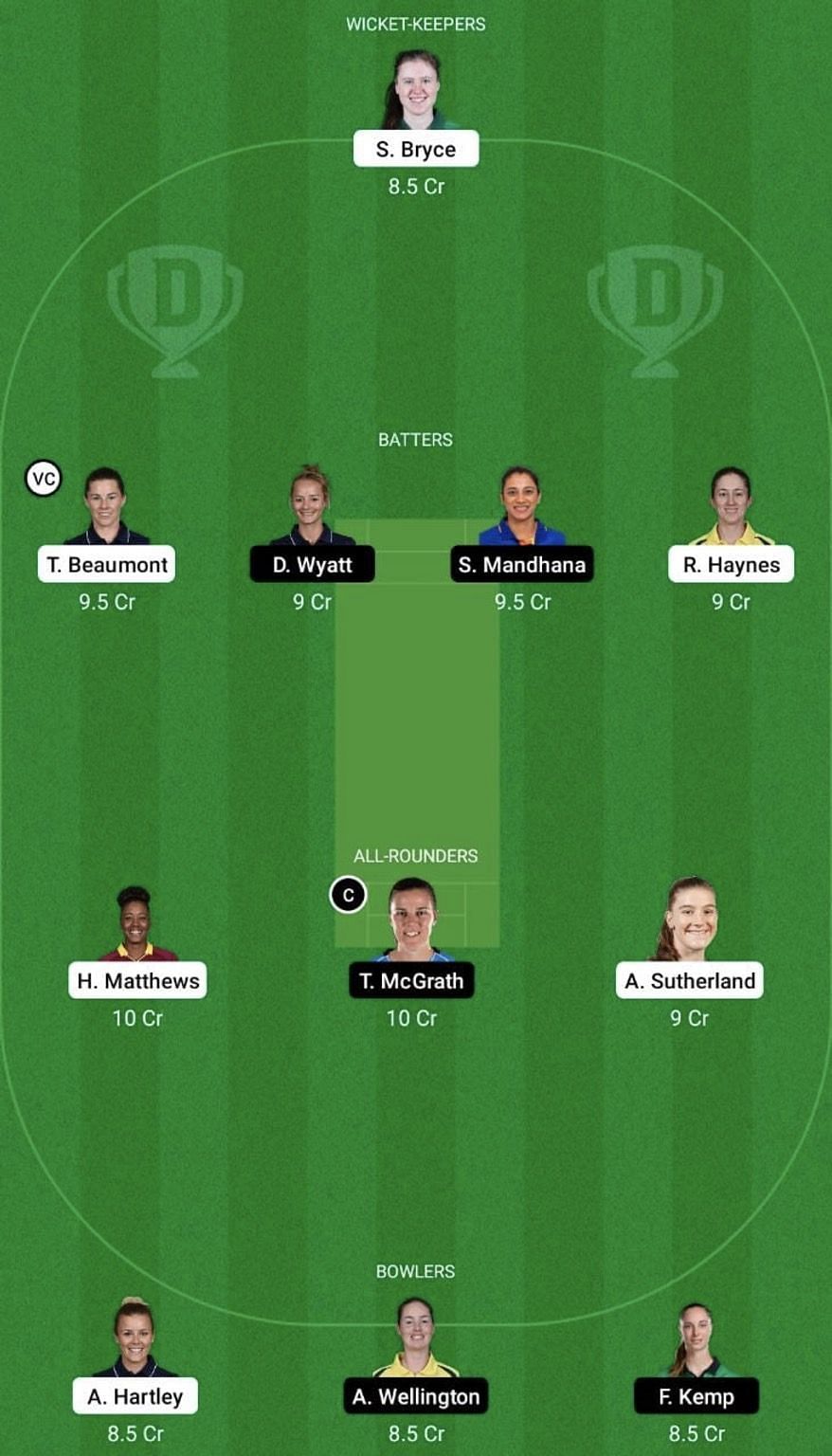 WEF-W vs SOB-W Dream11 Prediction Team, Head To Head League