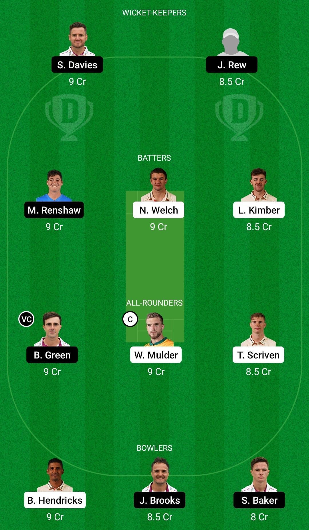 Dream11 Team for Leicestershire vs Somerset - English Domestic One-Day Cup.