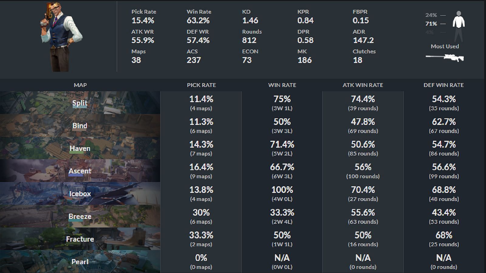 Leviat&aacute;n Esports Tacolillalzh stats (Image via thespike.gg)