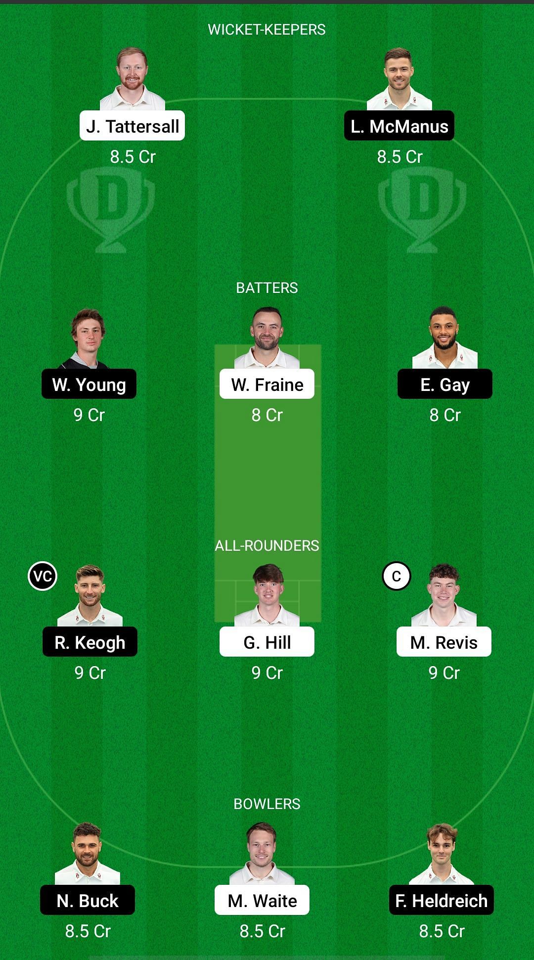 YOR vs NOR Dream11 Prediction - English Domestic One-Day Cup.