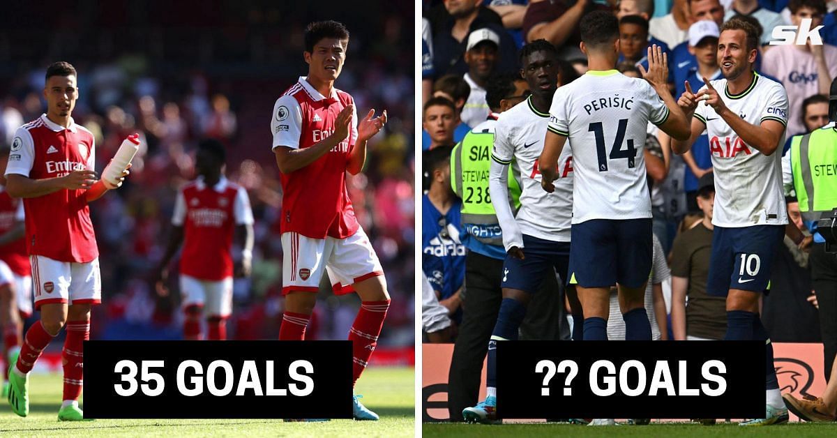 Five teams with the most goals in the Premier League in 2022