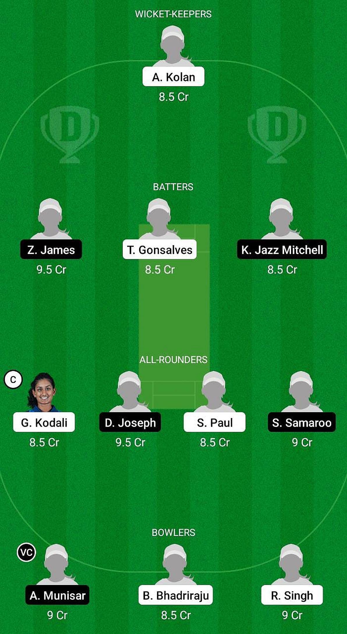 USA-W U19 vs WI-W U19 Fantasy Suggestion Team 2