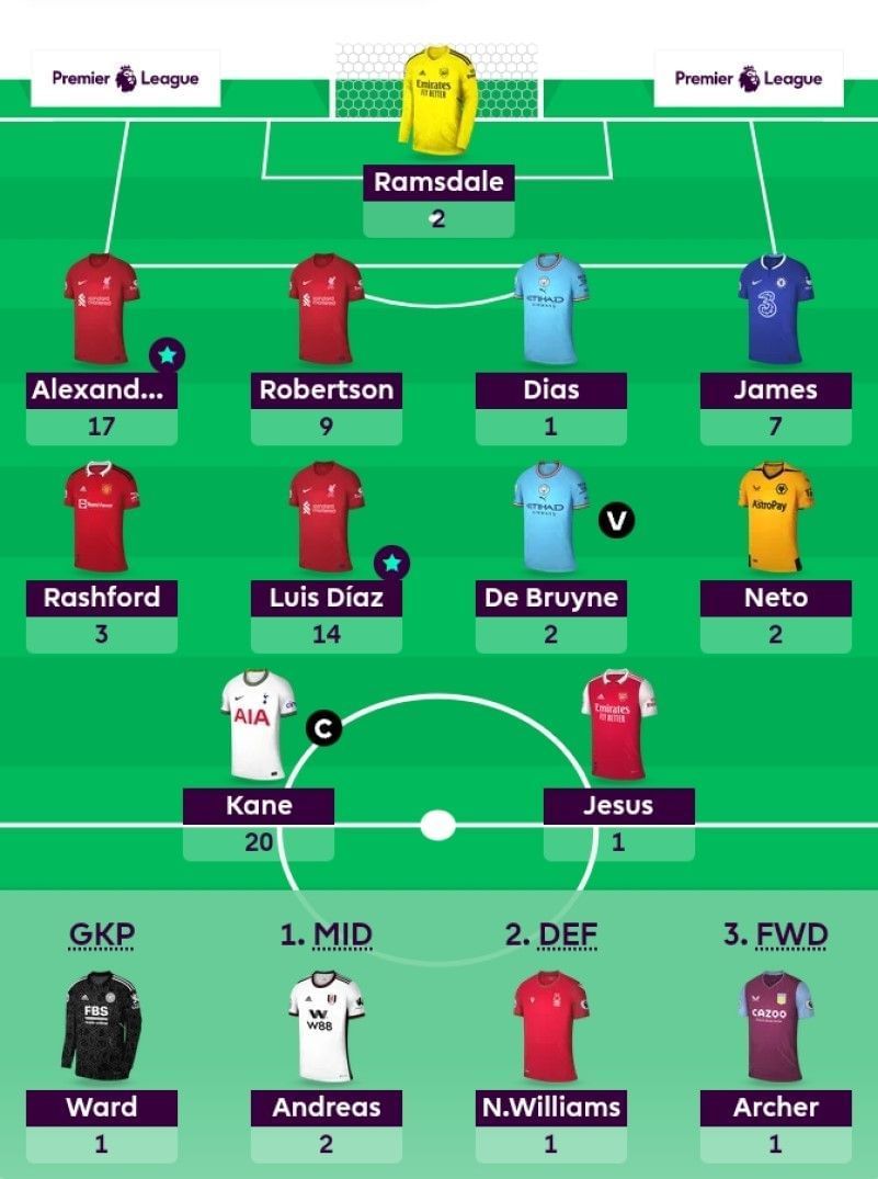 FPL 202223 Best Fantasy Team for Gameweek 5 FPL Tips