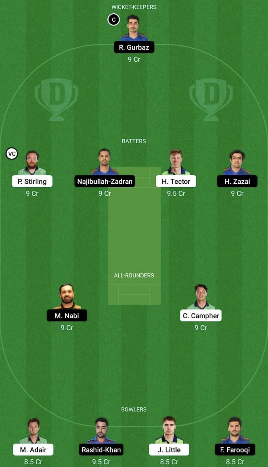 IRE vs AFG Dream11 Fantasy Tip #1 - 1st T20I.