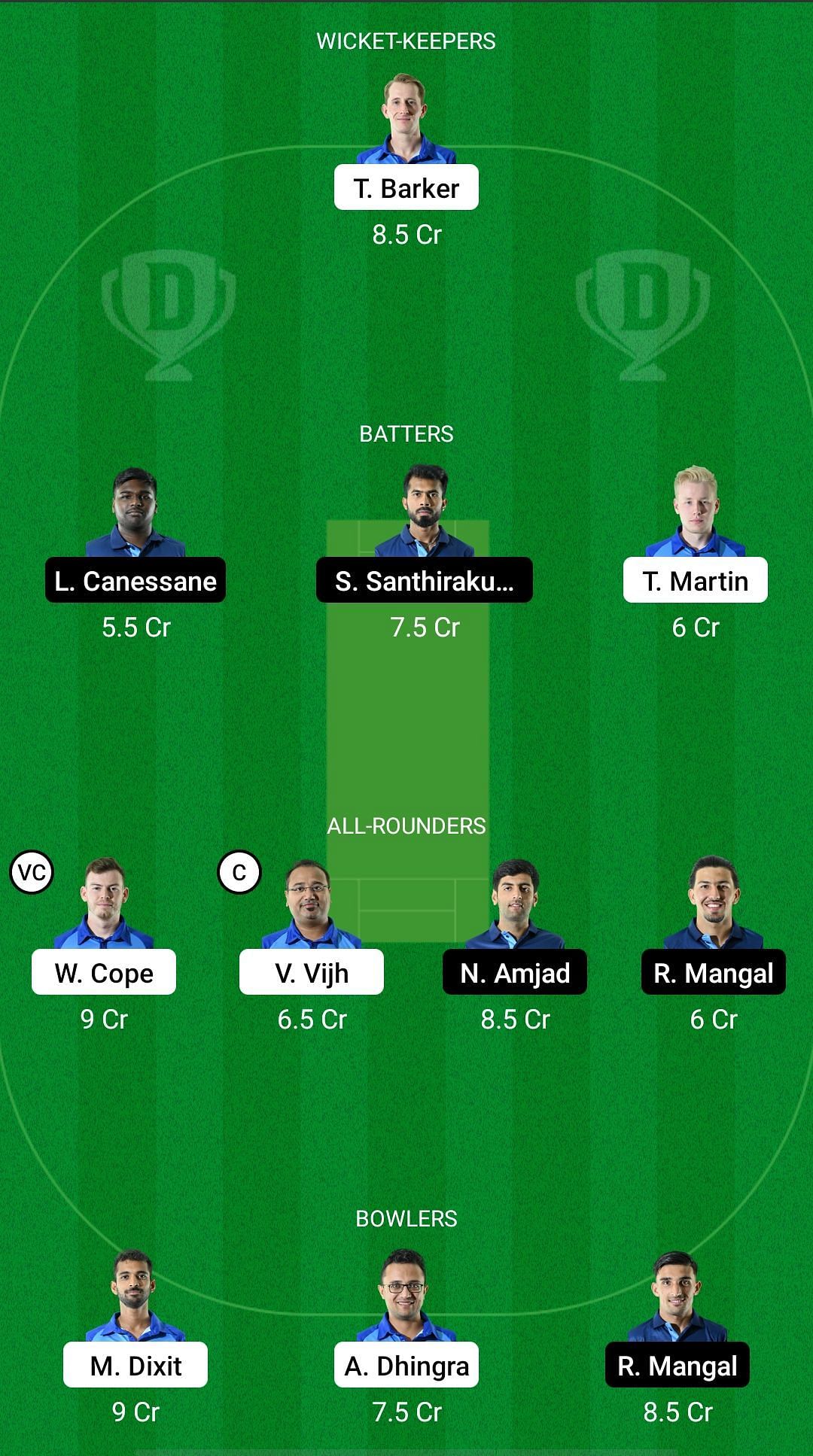 FRA vs LUX Dream11 Prediction - European Cricket Championship