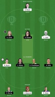SC-W vs IR-W Dream11 Prediction Team, 1st T20I, Grand League