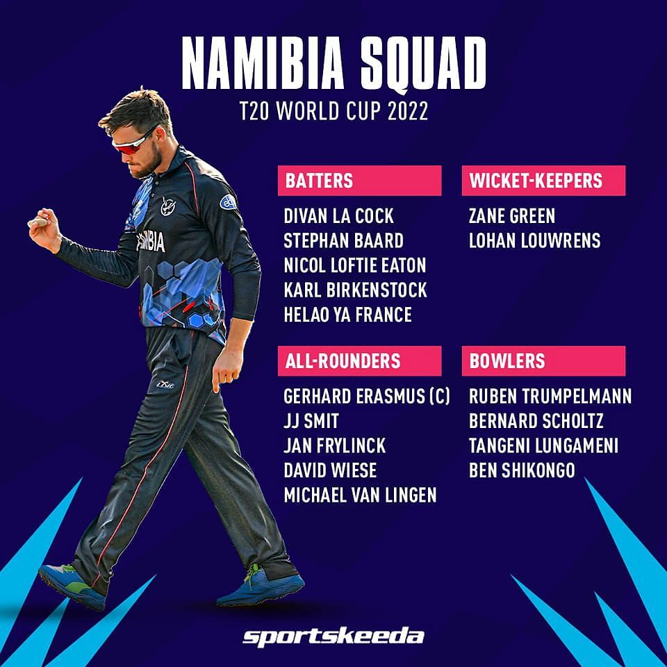 T20 World Cup teams and squads