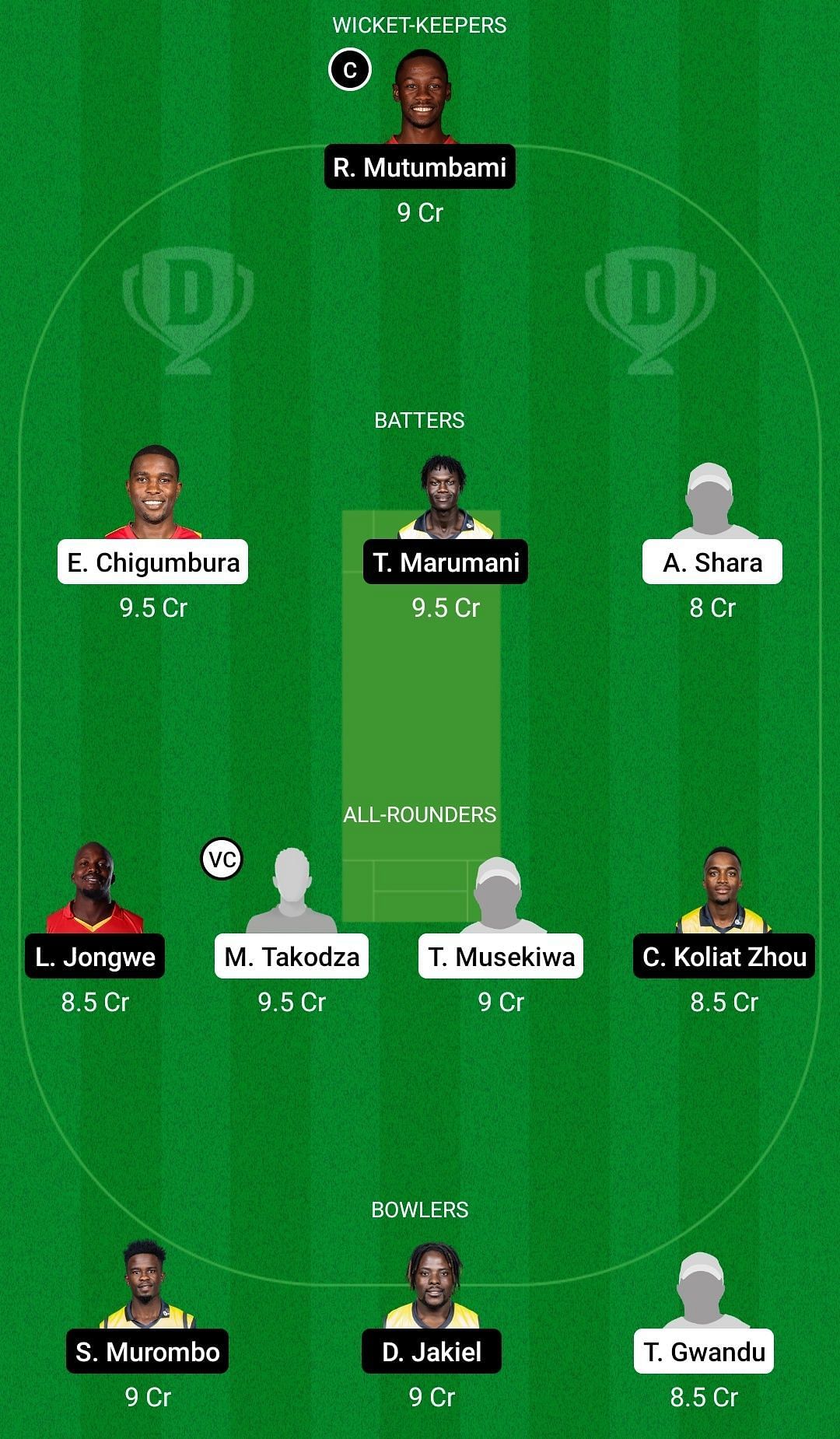 Dream11 Team for Lions vs Great Zimbabwe Cricket Club - Zimbabwe T10 2022.