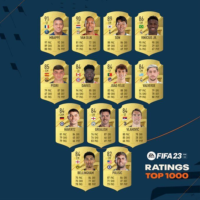 top 10 cb fifa 23