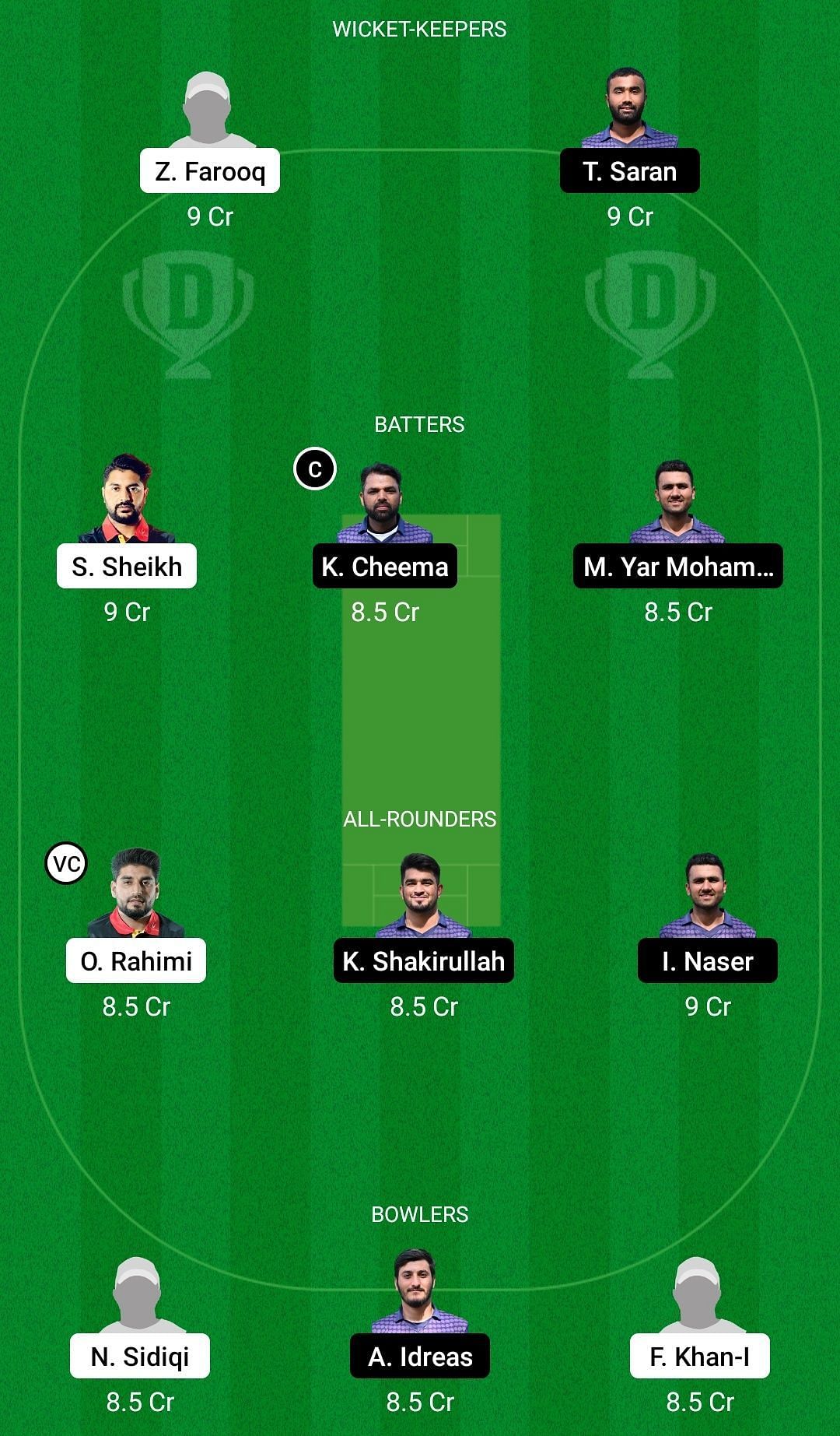 OCC vs MECC Dream11 Prediction Team, Grand League